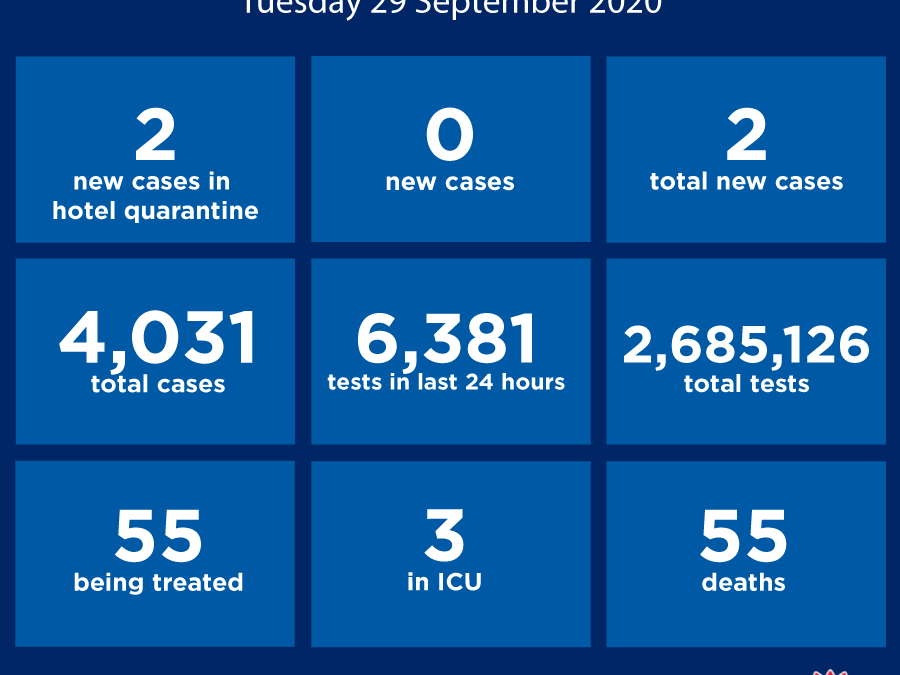 No new locally acquired COVID-19 cases in NSW for a fourth consecutive day