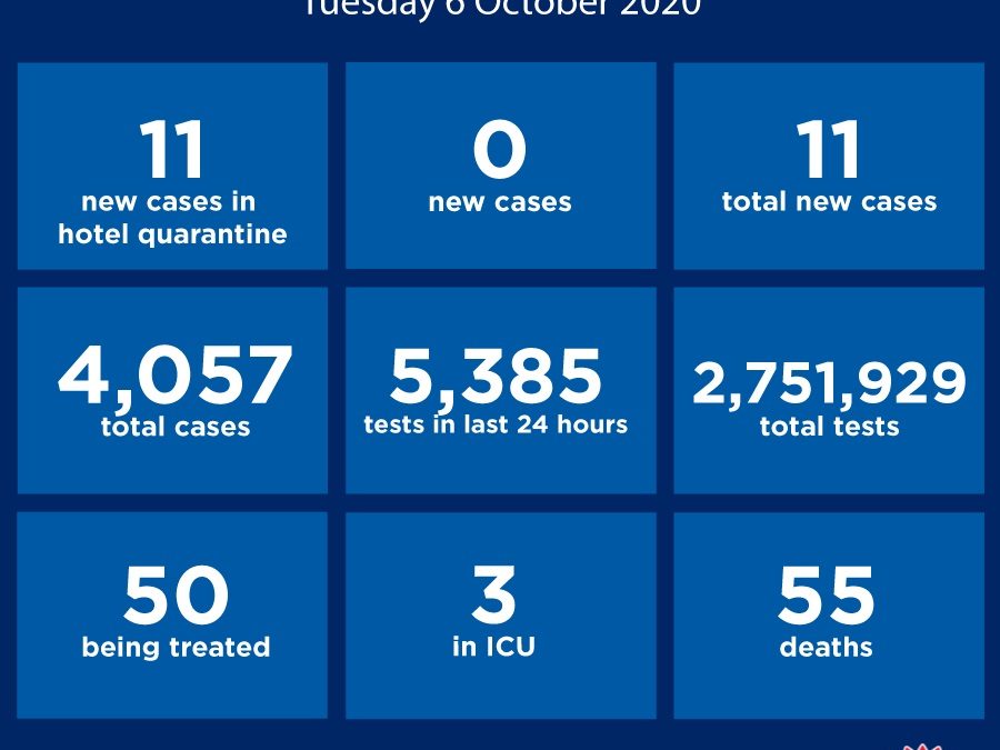 No locally transmitted COVID-19 cases in NSW for 11th consecutive day