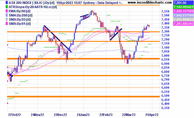 charlie-s-charts-19th-april-2023-the-courier