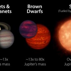 Narrabri role in analysis of rare brown dwarf star