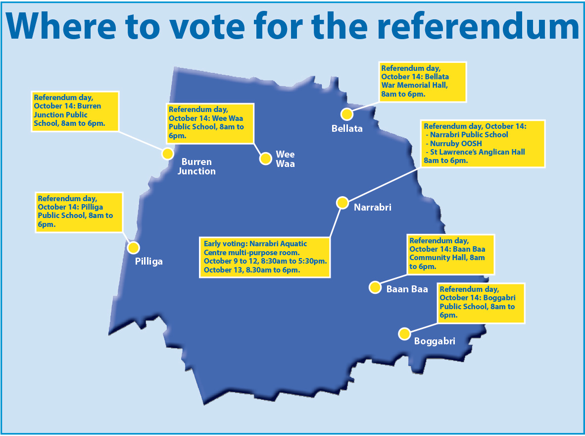 Referendum voting to be conducted across the Narrabri shire The