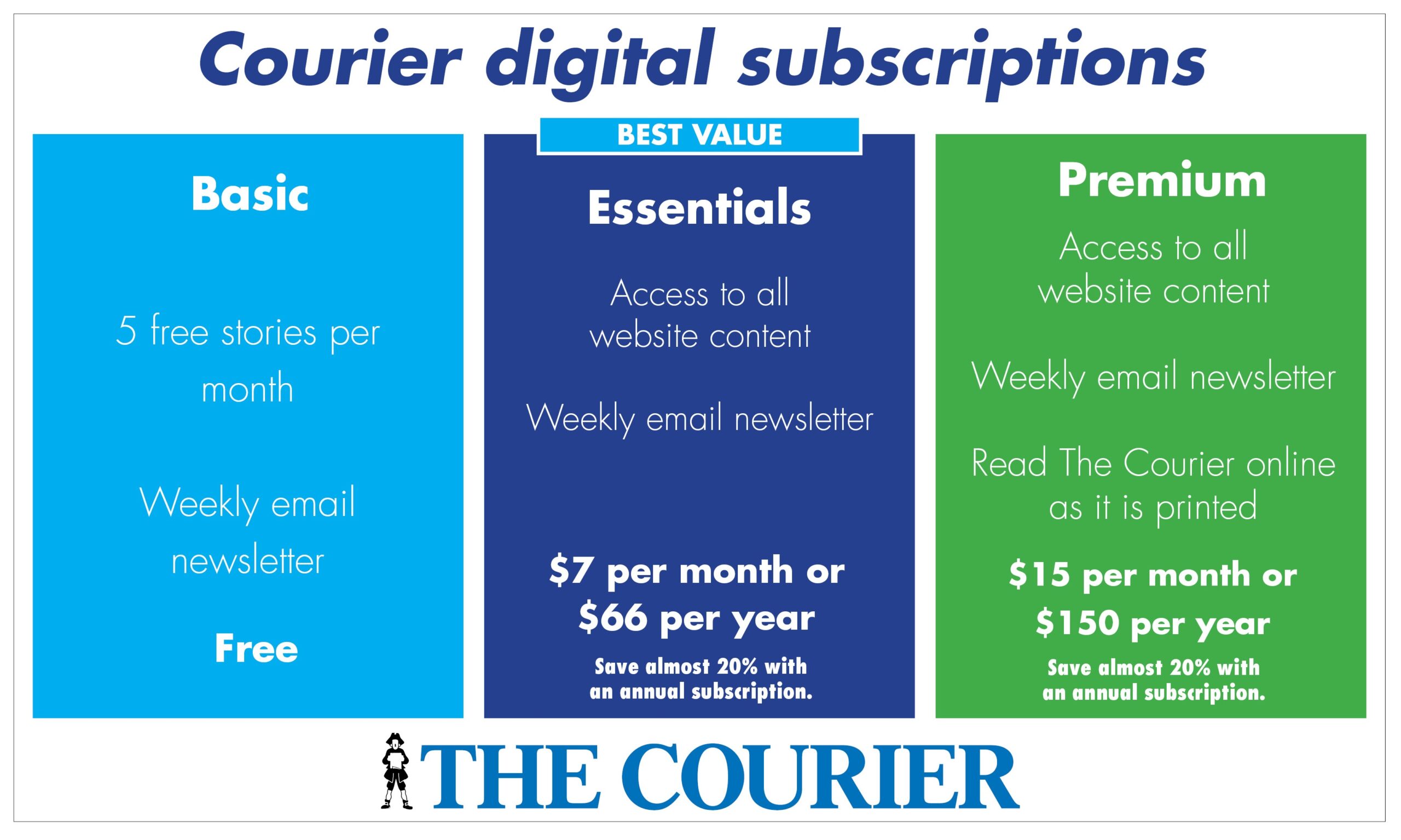 Courier website set for expansion