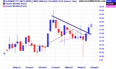 3july6a