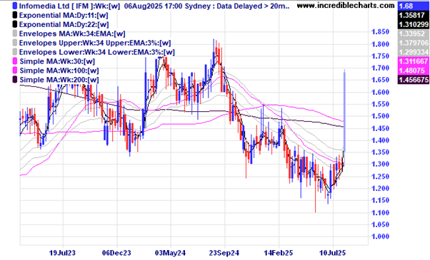 7th aug infomedia
