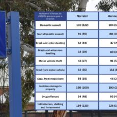 North West crime stats