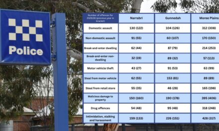 Theft offences increase across North West, new data shows